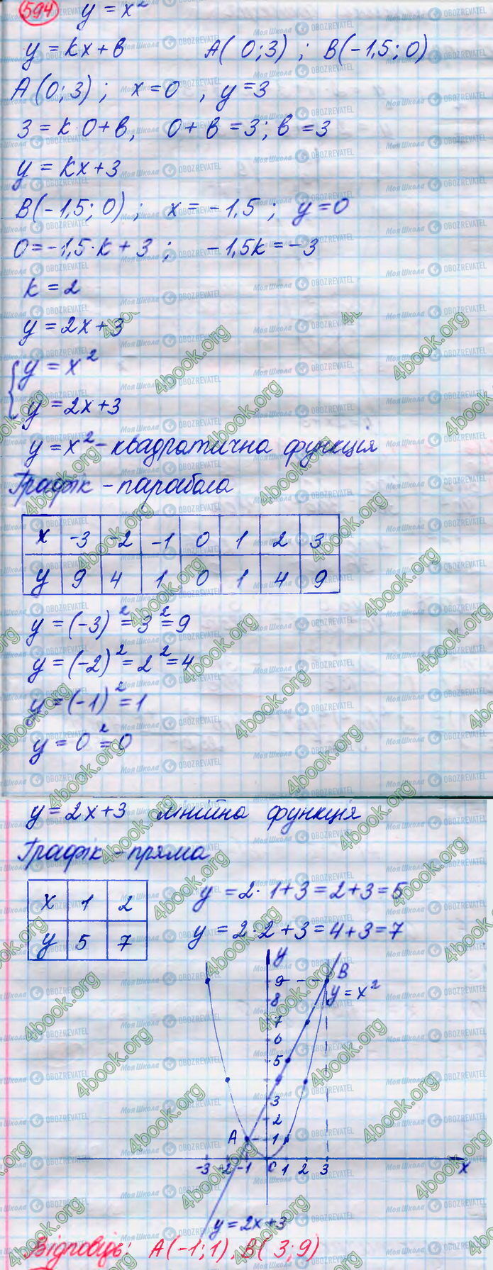 ГДЗ Алгебра 8 класс страница 594